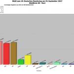 [(c): Statistisches Landesamt Sachsen Anhalt]